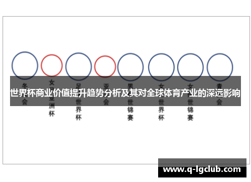 世界杯商业价值提升趋势分析及其对全球体育产业的深远影响