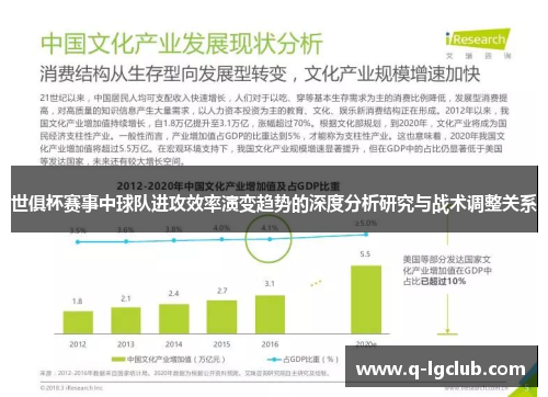 世俱杯赛事中球队进攻效率演变趋势的深度分析研究与战术调整关系