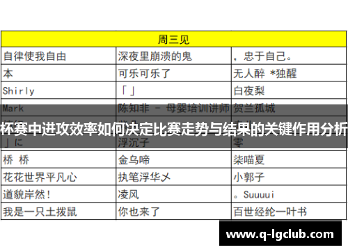 杯赛中进攻效率如何决定比赛走势与结果的关键作用分析 杯赛中进攻效率如何决定比赛走势与结果的关键作用分析