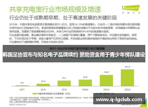 韩国足协宣布与知名电子品牌续约 赞助资金用于青少年梯队建设