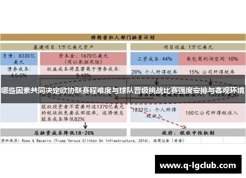哪些因素共同决定欧协联赛程难度与球队晋级挑战比赛强度安排与客观环境